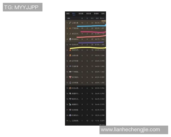 上海篮球队在世界杯积分榜上以80分高居榜首展现强劲实力